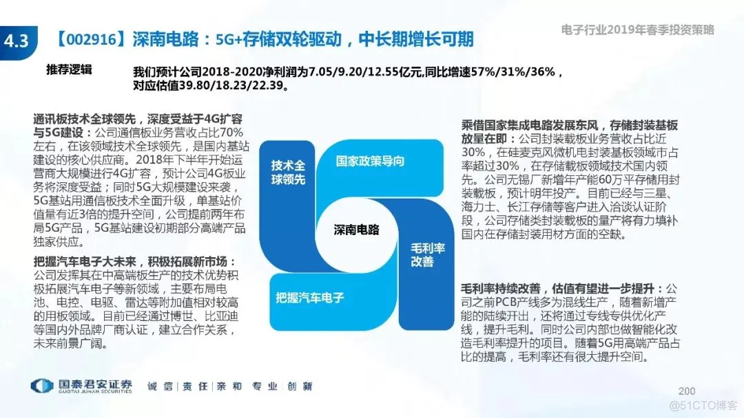 5G+AI深度研究(205页PPT)_AI_200